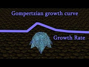Gompertzian tumor growth- Gompertzian growth curve