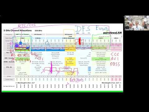 308a Sesión de Tesos en Wi-Fi: WLANPros Wi-Fi Design [Canales, DFS, AFC, CCC, ACI, OBSS]