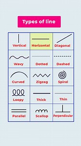 75K views · 720 reactions | Types of lines #education #reelsviralシ #englishvocabulary #everyone #englishclass #learnthroughplay #englishteacher #englishlanguage #englishtips #learnenglishonline #fo#fypageシ #english | Speak Smart English | Facebook