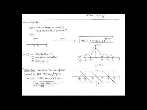 LECT-27: Demodulation of Pulse Amplitude Modulation (PAM)