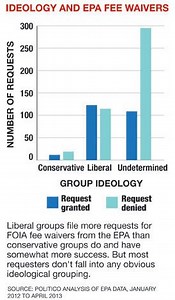 Fox Ignores The Implosion Of Another "Scandal"