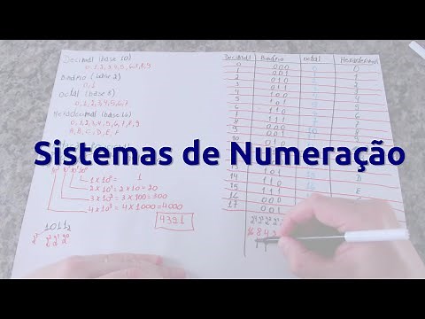 Number Systems: Decimal, Binary, Octal, and Hexadecimal