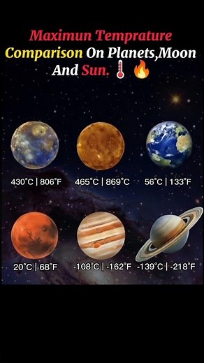 Temperature Comparison of All Planets, the Moon, and the Sun #Tempraturecomparison #shorts