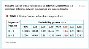 Using the table of critical values (Table 3), determine whether... | Filo