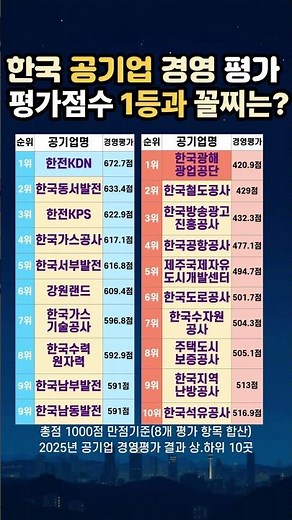 한국 공기업 경영평가 1등과 꼴찌는? 어디! #공기업 #대한민국 #경영평가 #공기업순위 #경제