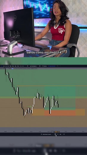 Order blocks Gaps = 💰 #trading