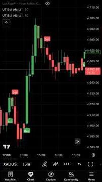 How to use UT bot alert TradingView Mobile App #tradinghacks