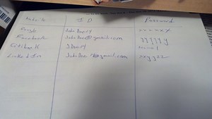 Where Do You Keep Your List of Passwords?