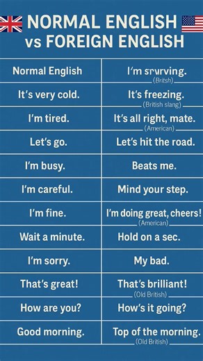 Speak English Like a Foreigner 🌍🇬🇧🇺🇸 #foregincountry #englishspeaking