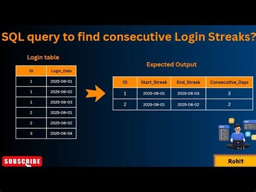 SQL Consecutive Login Streaks in SQL Server | Ira Jain posted on the topic | LinkedIn