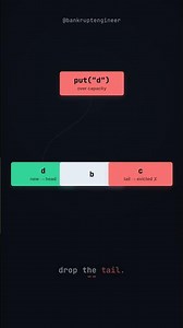 How an LRU cache decides what to forget