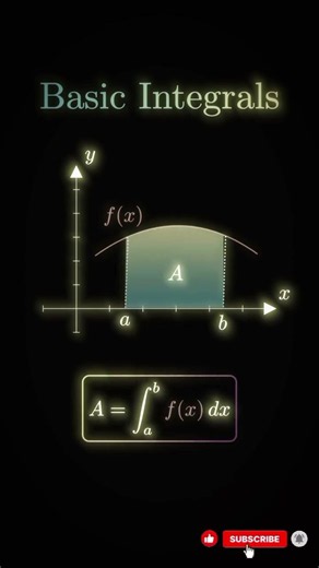 maths integration derivation by animation #maths