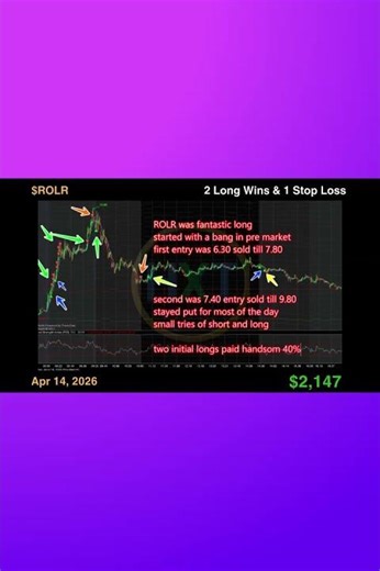 Trade Insights 14th April