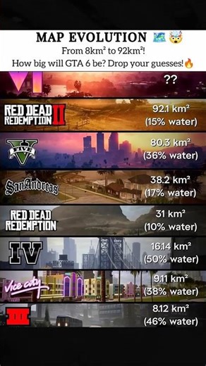 GTA 5 vs. RDR 2 Map Size! Which is Bigger? 🤔 #gta6 #rdr2 #rockstargames #gamerlife #gtaworld