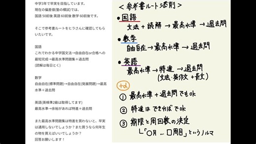 偏差値70超えのための参考書ルートガイド