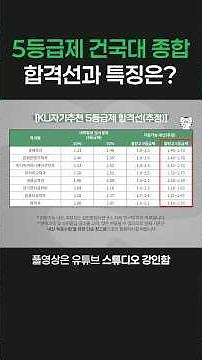 5등급제 건국대 종합, 합격선과 특징은?