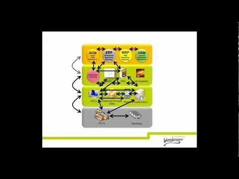 ArchestrA 101 Part 3 System Platform Device Integration