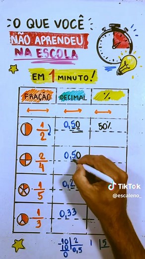Fração, decimal e porcentagem: conversões básicas