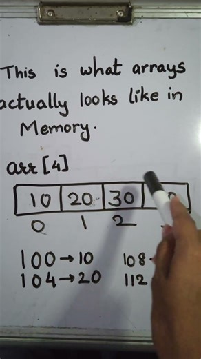 Actually this is how Arryas are stored in Memory