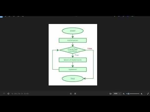 03 For Loop Multiplication Table Generator