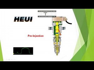 Sistema de inyección Heui
