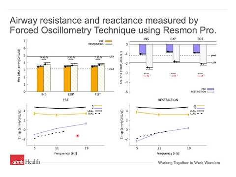 Muzna Khan - Forced Oscillometry Technique Compared to Spirometry