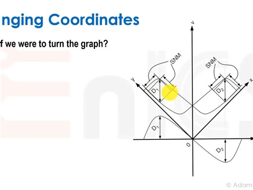 VLSI - Lecture 8f_ SNM Calculation