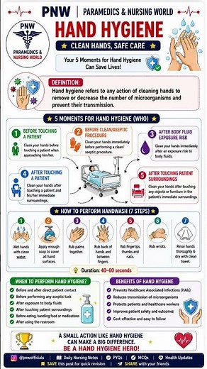 WHO 5 Moments of Hand Hygiene | 7 Steps Hand Washing | Nursing Officer Exam | NORCET 2026 #shorts