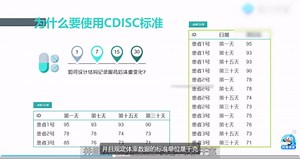 SDTM ADaM 药企CRO就业课-SAS编程数据分析与CDISC标准视频课程