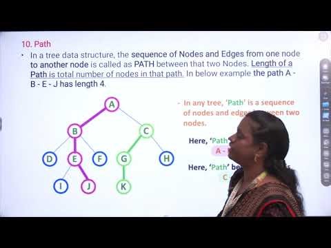 GATE CLASS 2025 - 26 - DATA STRUCTURES -TREE TRAVERSALS & BINARY SEARCH TREES - Ms.P.RUBASUDHA -SAEC