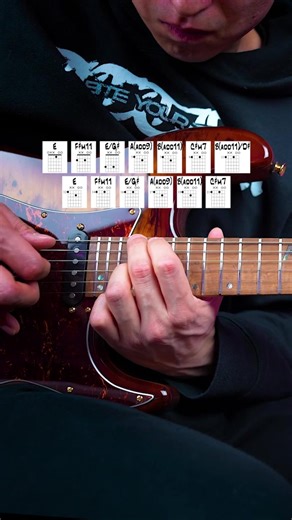 Explore Guitar Lessons and Tabs on Patreon