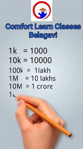 Convert Numbers to Millions, Billions, Trillions, Thousands, Lakhs, Crores