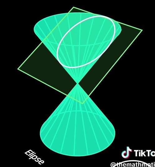 Secciones Cónicas: Explore Círculos, Elipses e Hipérbolas