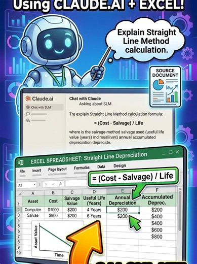 ‏Straight Line Method: #excelforbeginners #depreciation #baffo