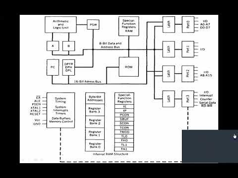 features & archi8051