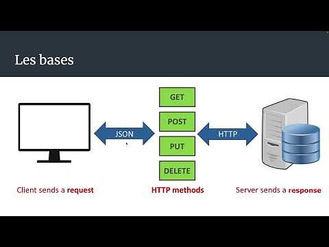 CRÉER UNE API REST AVEC NODE ET EXPRESSJS