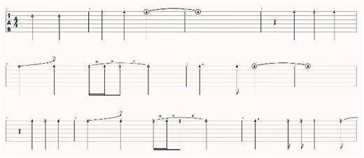 Top 10 Easy Guitar Solos For Beginners With Video | Fender