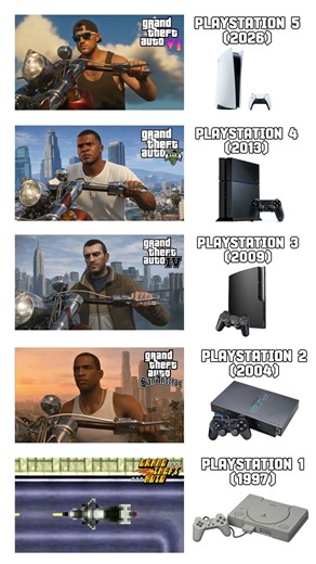 GTA PS5 vs XBOX vs PC vs Android #gta6 #gta5 #gtasanandreas #gta2 #gaming #gamer #ps5 #ps4 #pc