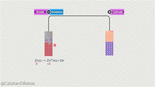 The Cell Notation Of Voltaic cells