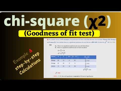 Chi-Square Goodness of Fit Test || Example and step by step calculations