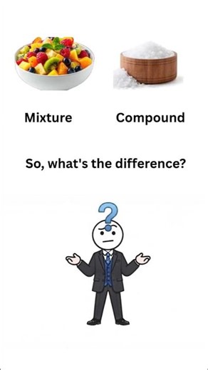 Mixture vs Compound Explained in 60 Seconds #sciencefacts #facts #stem