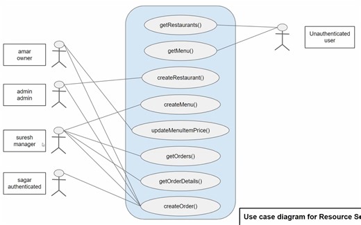 使用客户端认证服务器keycloak和资源服务器的认证过程