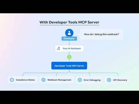 Developer Tools MCP: Connect Your AI Agent to Meta's Developer Platform in Under 10 Minutes