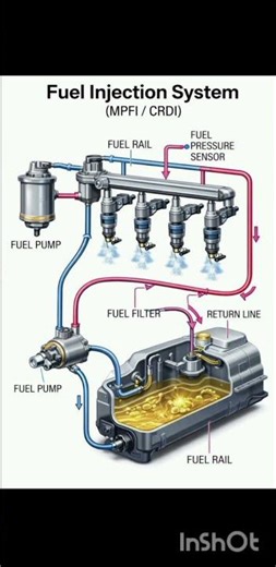 fuel injection system | How to set fuel injection system