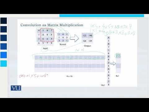 Methods for Upsampling | Deep Learning | CS631_Topic069