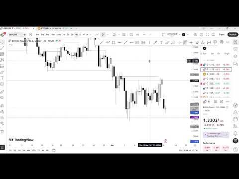 Weekly Market forecast, Smart Money Directional Bias 9TH March
