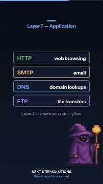 Part 2: Layers 6 & 7 of the OSI model