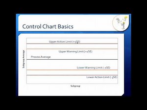 Introduction to Control Charts Lecture