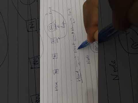 LRU cache implementation and code uploaded for revision.