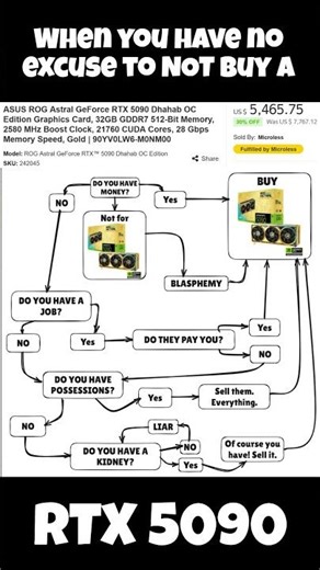 When You Have NO Excuse to NOT Buy an RTX 5090 🤣🔥